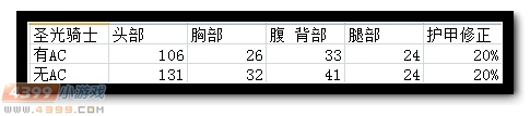 英雄级步枪——暗影战斧的简析