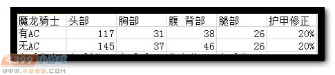 英雄级步枪——暗影战斧的简析