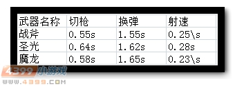 英雄级步枪——暗影战斧的简析