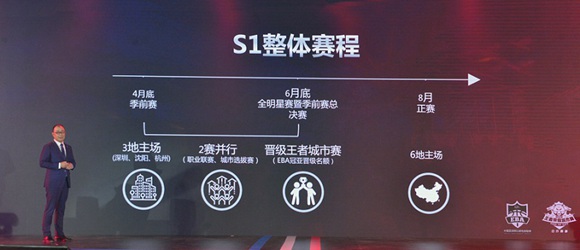 中国篮球俱乐部电竞联赛