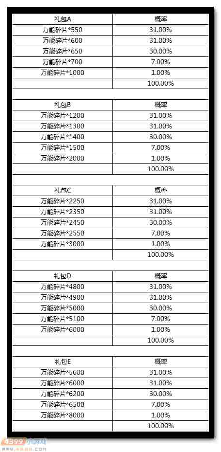 生死狙击清明节福利