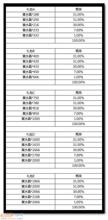 生死狙击清明节福利