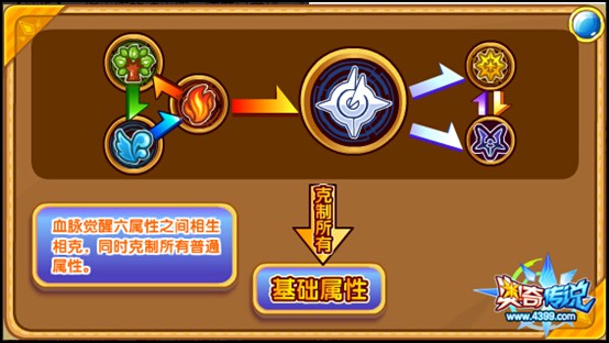 奥奇传说力量王者龙炎神属性