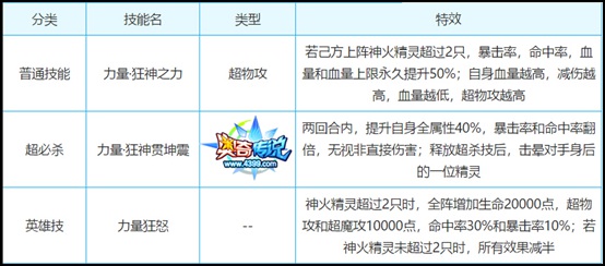奥奇传说力量王者龙炎技能