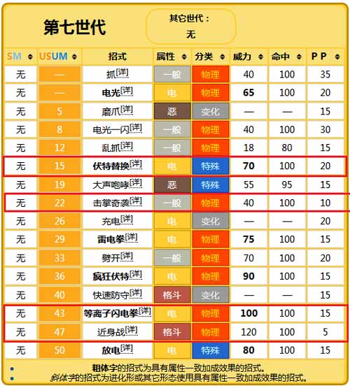 捷拉奥拉