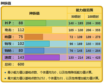捷拉奥拉