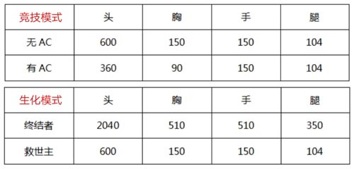 CF手游霰弹枪2