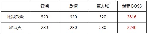 CF手游霰弹枪3