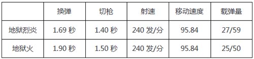 CF手游霰弹枪5