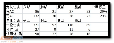 生死狙击凶神白虎评测