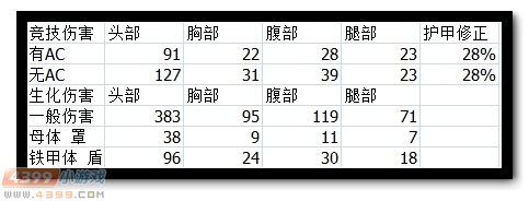 生死狙击凶神白虎评测