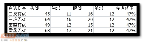 生死狙击凶神白虎评测
