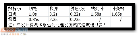生死狙击凶神白虎评测