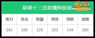 奥拉星传奇星魔种族值解析