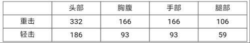 CF手游甩棍解析2