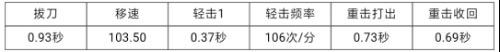CF手游甩棍解析7