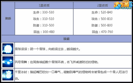 上古天帝篇雪人