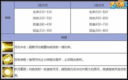 上古天帝篇咏月玉兔