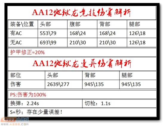 生死狙击AA12地狱龙评测