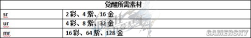 叛逆性百万亚瑟王卡牌系统攻略 卡牌战斗玩法指南
