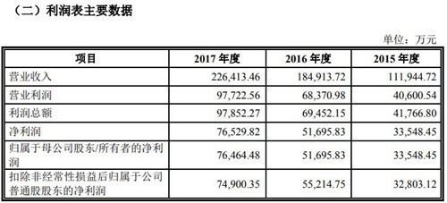 开心消消乐