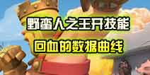 部落冲突野蛮人之王开技能回血的恢复比例数据曲线