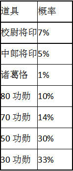 三国杀OL互通版