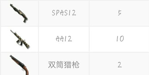 CF手游霰弹枪