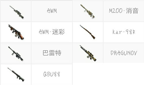 CF手游狙击枪