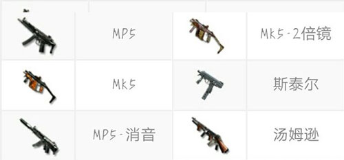CF手游冲锋枪