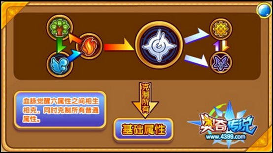 奥奇传说精灵神属性
