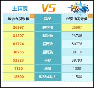 奥奇传说朱雀极限