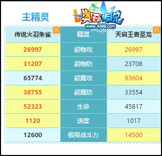 奥奇传说朱雀
