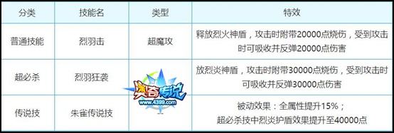 奥奇传说朱雀