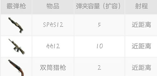 CF手游霰弹枪2