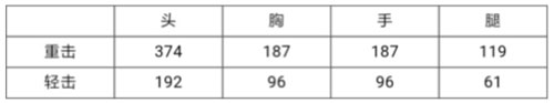 王者之锋评测1