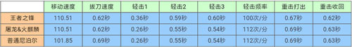 王者之锋评测11
