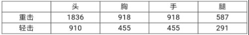 王者之锋评测12