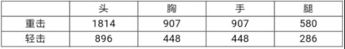 王者之锋评测13