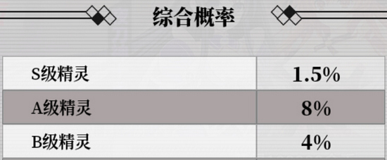 约战精灵再临召唤技巧 召唤精灵玄学哪家强