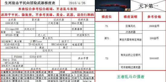 生死狙击冒险攻略