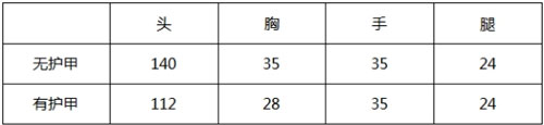 CF手游AK47角斗士1
