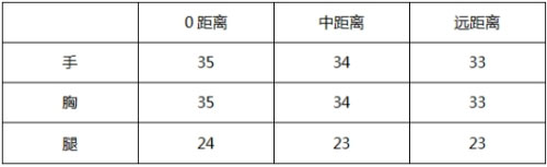 CF手游AK47角斗士2