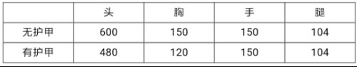 CF手游AK47角斗士6