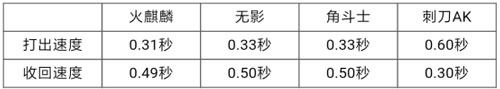 CF手游AK47角斗士7