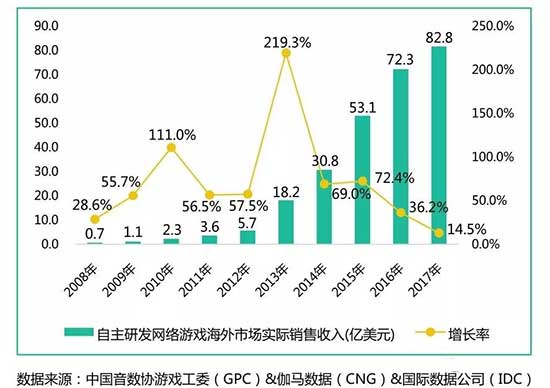 国产手游产品《决战!平安京》出海又获佳绩