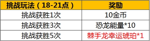 我的恐龙