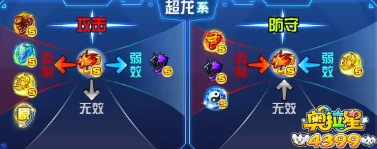 奥拉星龙族至尊帝皇龙实战解析 高速高爆发速战速决