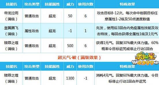 奥拉星龙族至尊帝皇龙实战解析 高速高爆发速战速决