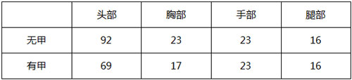 CF手游MK5-机械纪元解析1